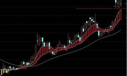 弘历进出写加减的公式源码_弘历进出指标公式